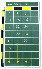 Shuffleboard Scoreboard Round Robin Shuffleboard Scoreboard Round Robin